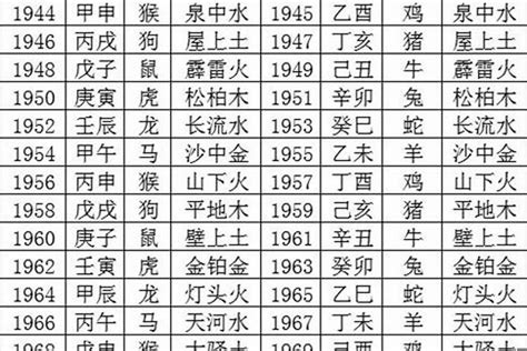 1948年五行属什么|1948年出生是什么命运势如何？什么五行？